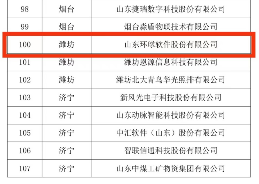 環(huán)球軟件成功入選山東省軟件工程技術中心