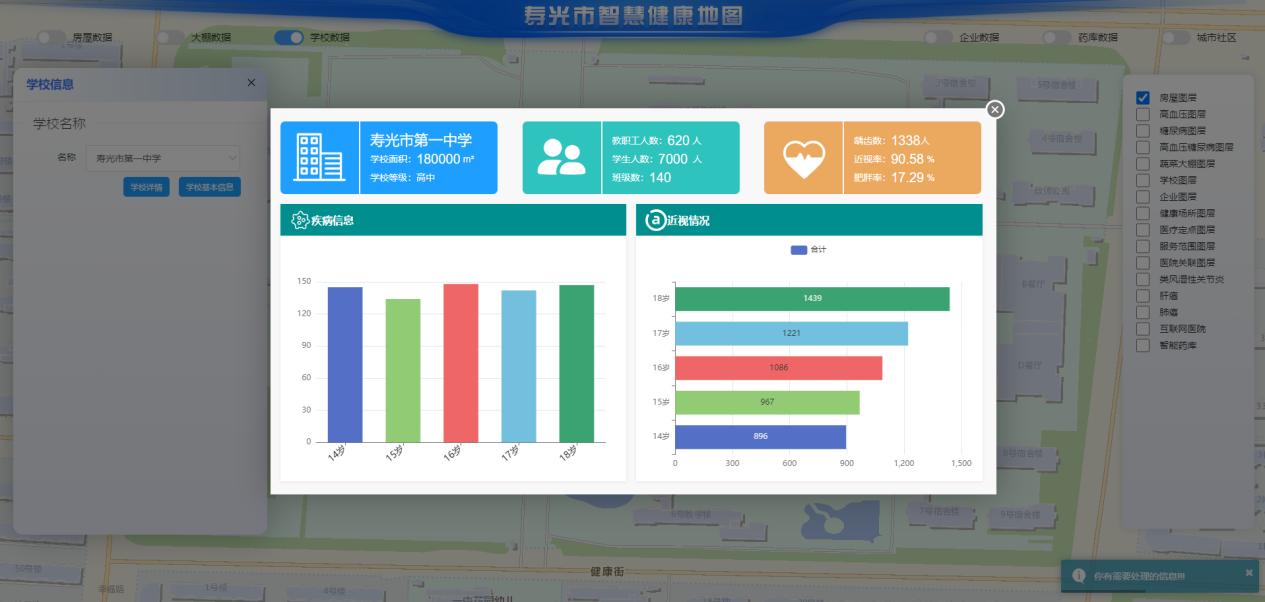 智慧健康地圖數(shù)據(jù)共享，全面掌握學(xué)校學(xué)生的近視率、肥胖率