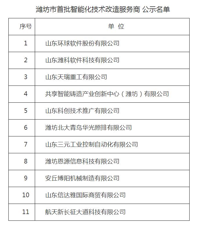 環(huán)球軟件獲評濰坊市首批智能化技術(shù)改造服務(wù)商