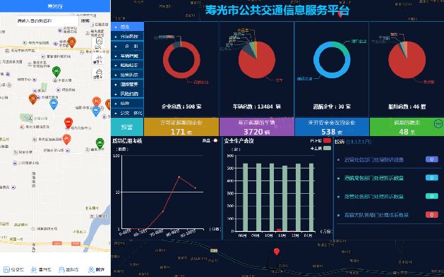 大力發(fā)展互聯(lián)網(wǎng)＋，壽光智慧交通平臺上線